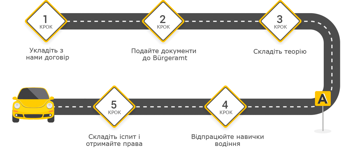 Как мы работаем